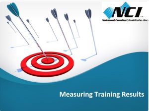 Measuring Training Results